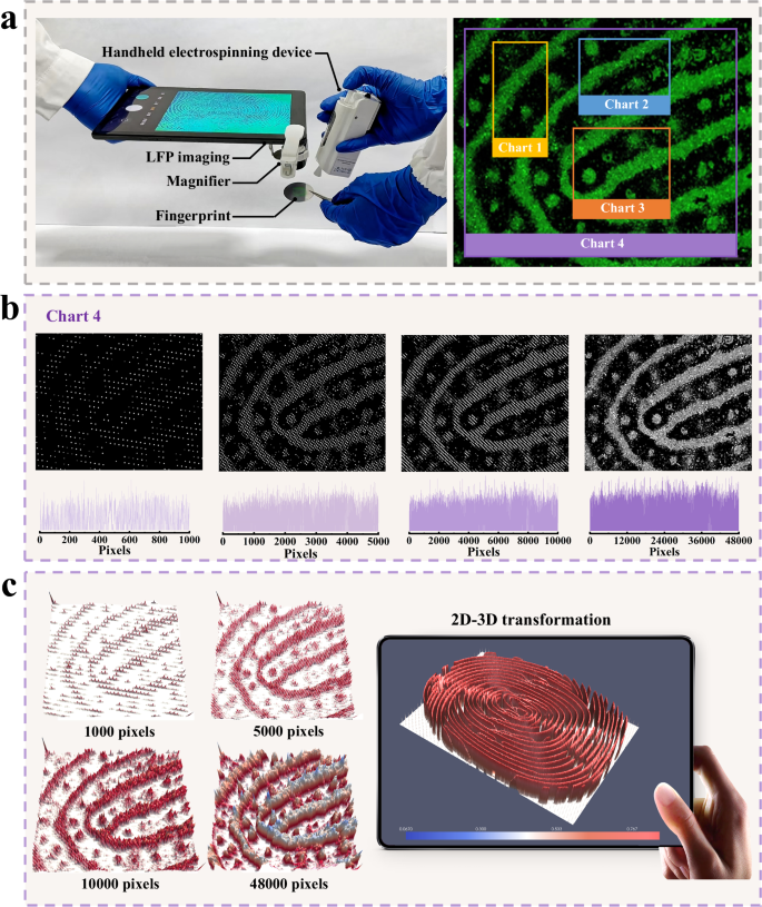 Fig. 5: Integrated NFIT system for fingerprint data extraction and processing.