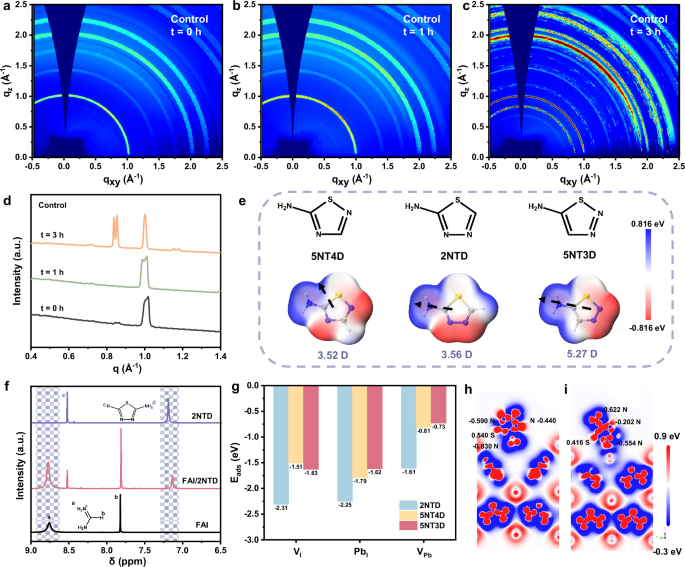 Fig. 1: Phase transition in I2-rich environment.
