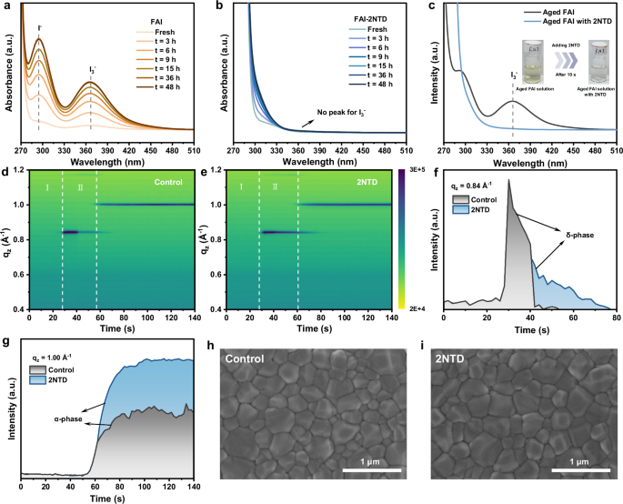 Fig. 3: Iodide oxidation suppression and crystal growth regulation.