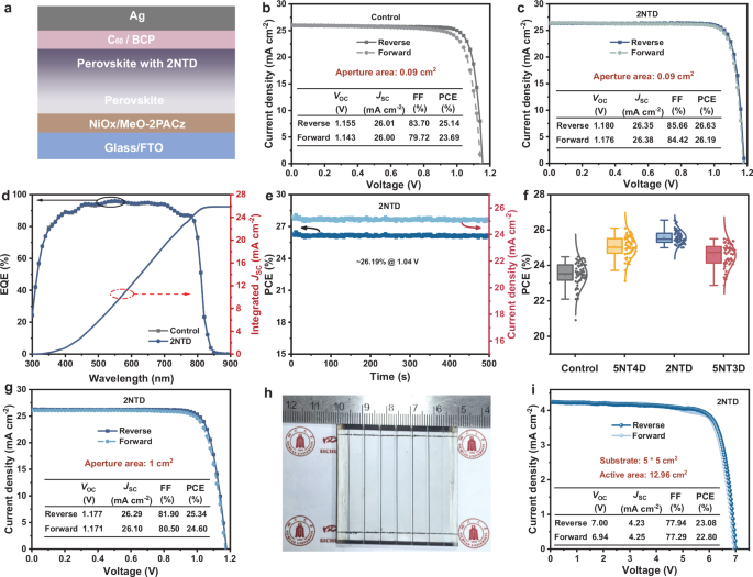 Fig. 4: Photovoltaic performance.