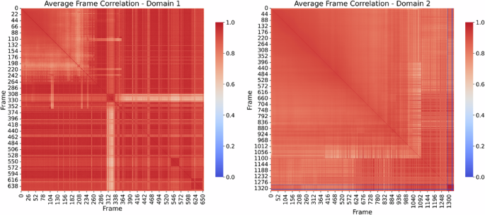 Fig. 3: Inter-frame correlations.