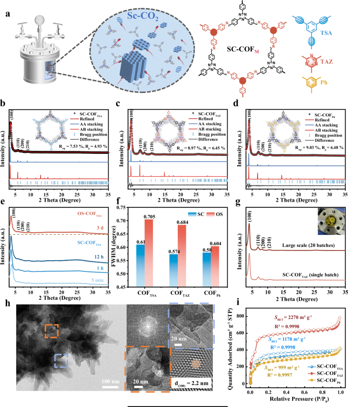 Fig. 2: Structure and characterization of SC-COFs.