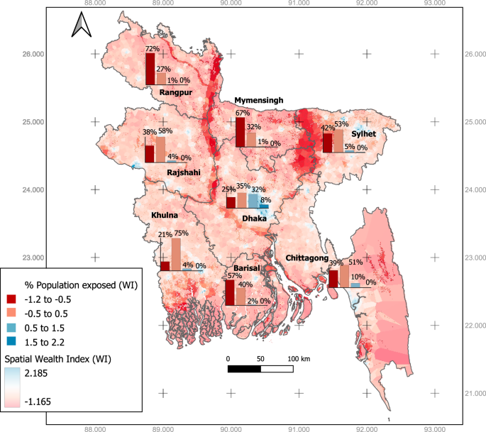Fig. 4: Wealth distribution of population exposed to hydrogeomorphic hazards.