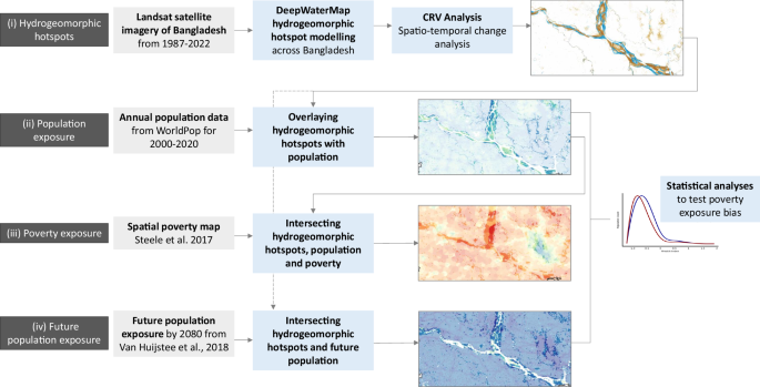 Fig. 5: Methodological flowchart to map disparities in exposure to hydrogeomorphic hazards.