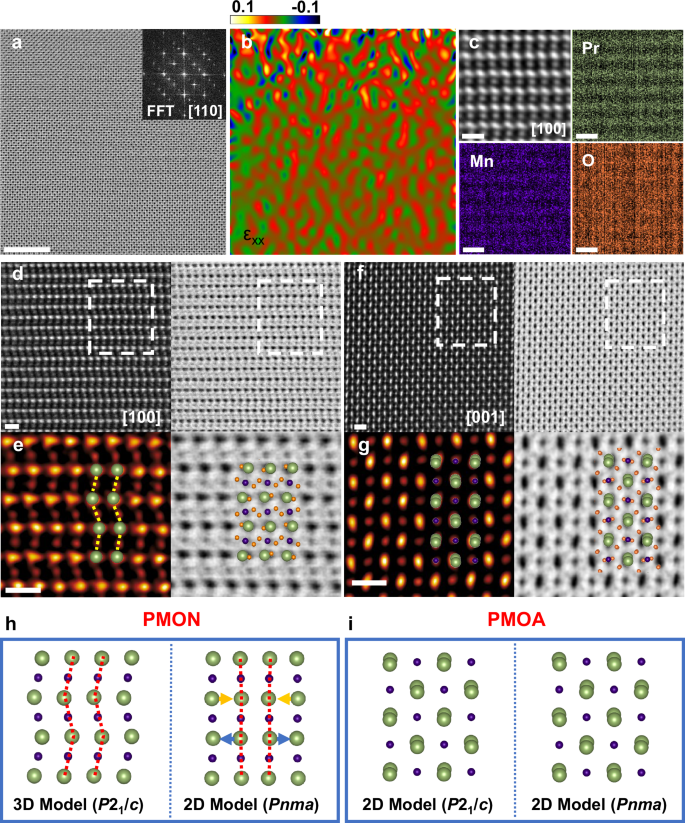 Fig. 4: Atomic structure analysis in PMOA and PMON.