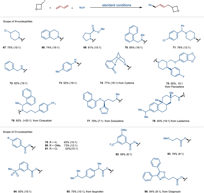 Fig. 4: The substrate scope of nucleophiles.