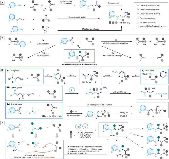 Fig. 2: Development of the Construction of 3-Arylamino Alcohols.