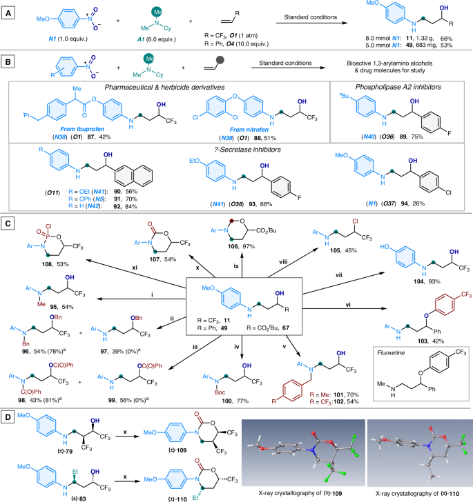 Fig. 6: Synthetic utility.