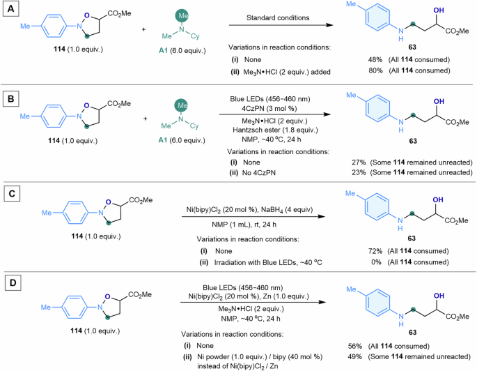 Fig. 8: Probing the reductive N–O bond cleavage of isoxazolidine.