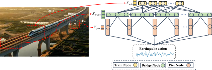 Fig. 4: Graph representation for train-bridge coupled system.