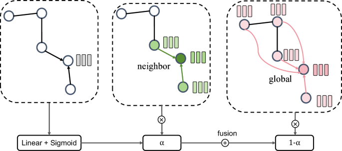 Fig. 7: The details of fusion graph convolution.