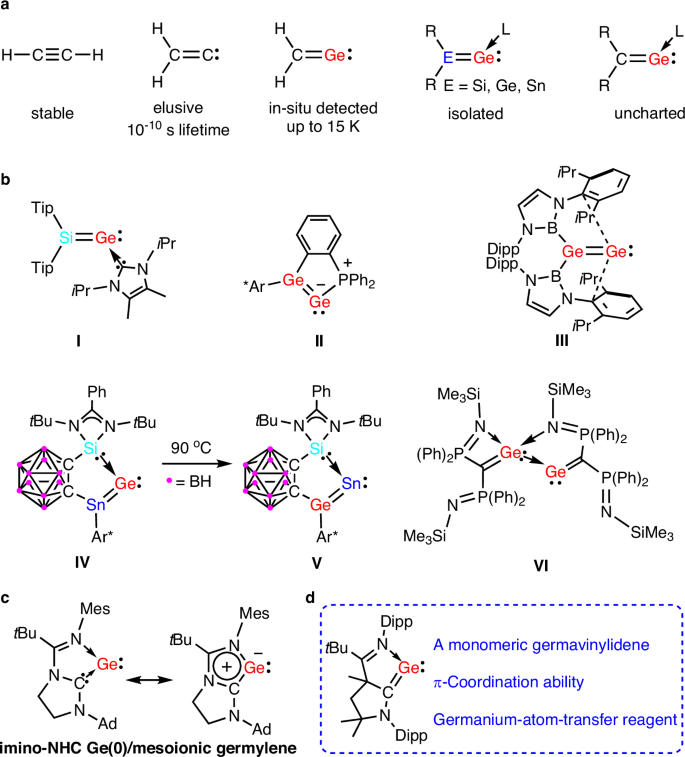 Fig. 1: Conceptual overview and notable examples.