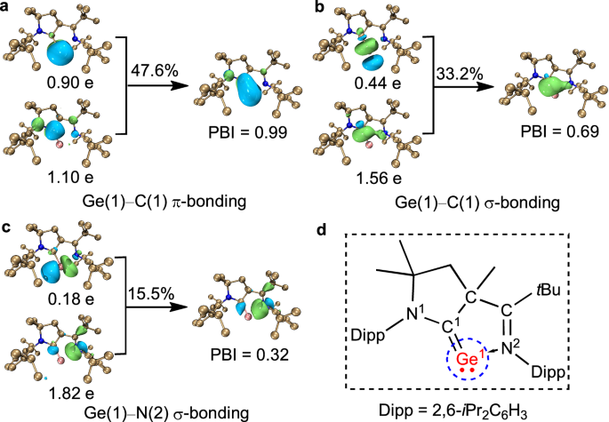 Fig. 5: Principal Interacting Orbital (PIO) analysis of 3.