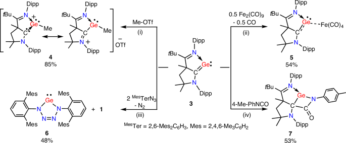 Fig. 6: Reactivity studies of 3.