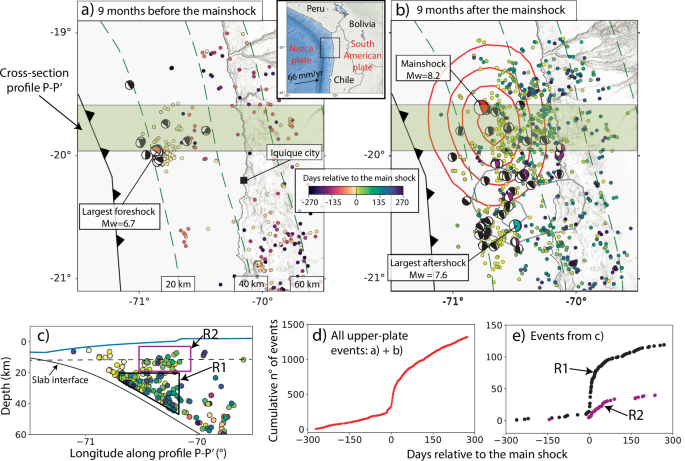 Fig. 1: Seismicity and focal mechanism data in the study region, northern Chile.