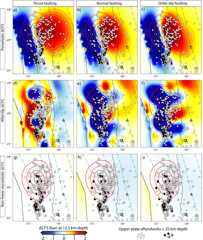 Fig. 3: Coulomb Failure Stress changes from the model at 12.5 km depth.
