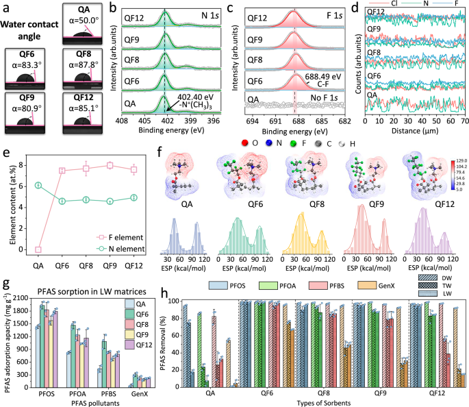 Fig. 2: Chemical compositions and performance comparisons.