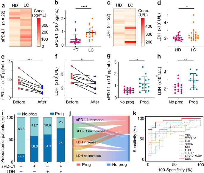 Fig. 5: Proof-of-concept application for clinical use.