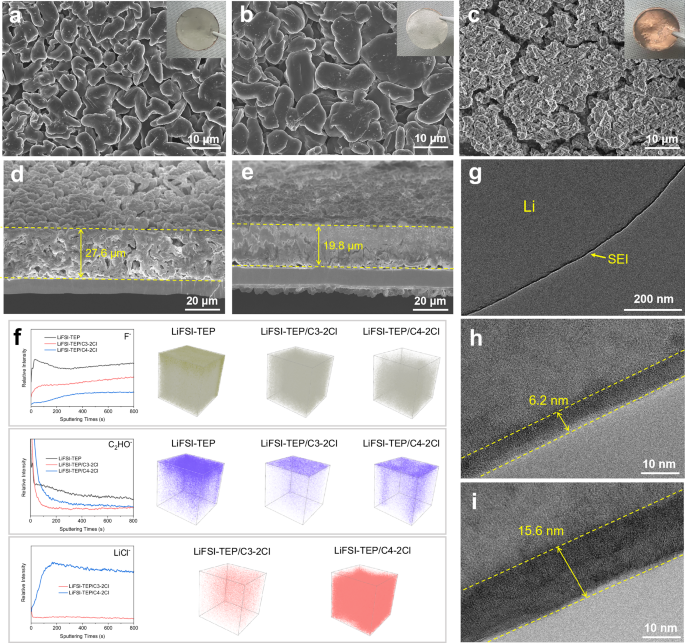 Fig. 4: Li deposition morphology and interfacial chemistry of Li metal electrodes in different electrolytes.