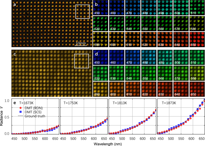 Fig. 4: Results of hyperspectral decoding.