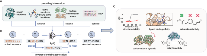 Fig. 1: An overview of ABACUS-T.