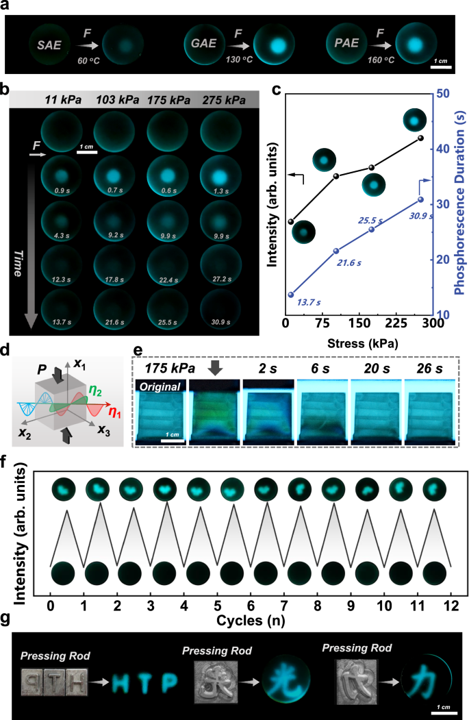 Sensitive mechanical compression-patterned phosphorescence in the ...