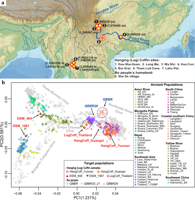 Fig. 1: Geographic context and principal component analysis.