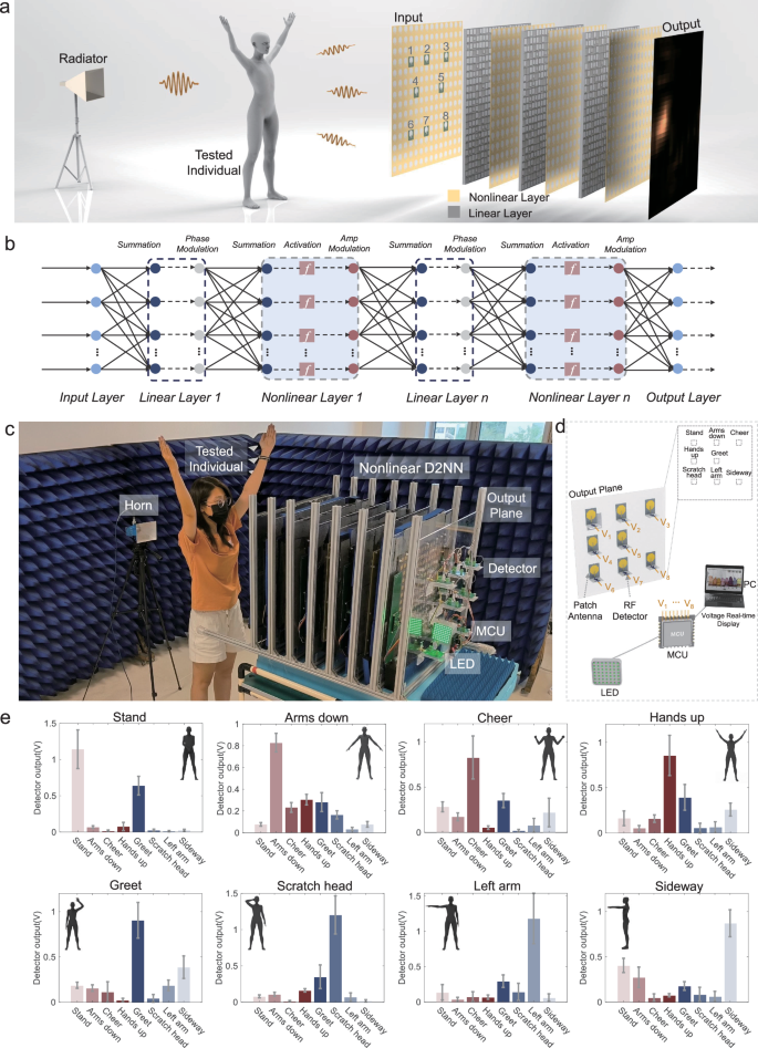 Fig. 5: Posture recognition.