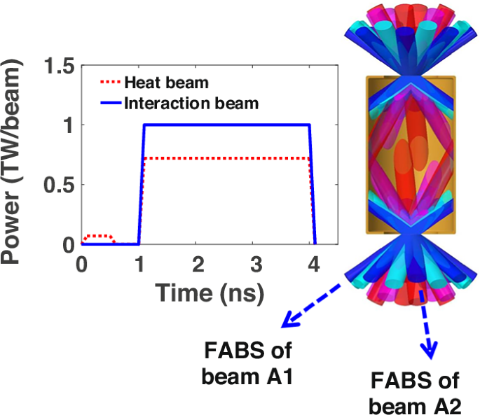 Fig. 1: Sketch of the backscattering experiment setup and the laser pulse.