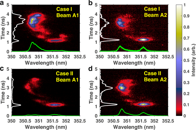 Fig. 3: Measured SBS spectra in the backscattering experiment.
