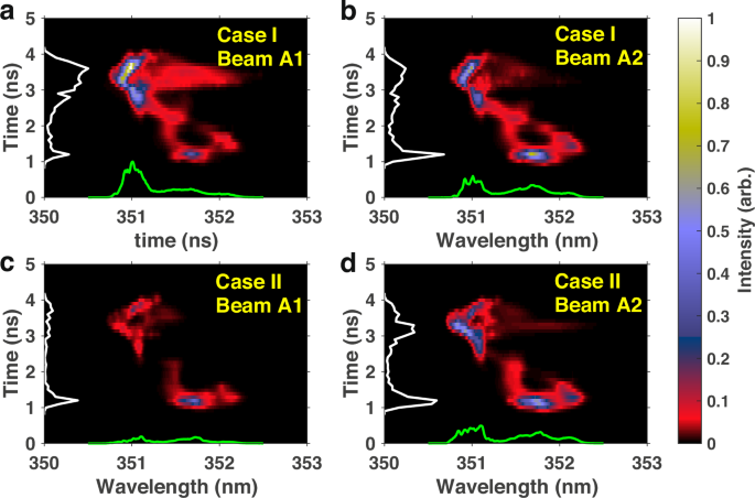 Fig. 5: Simulated SBS spectra in the backscattering experiment.