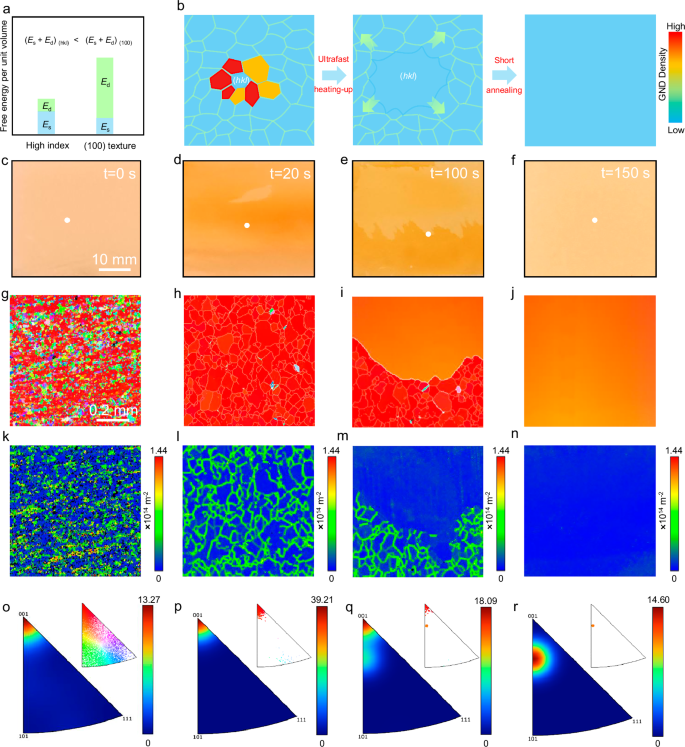 Fig. 1: Design and verification of the dislocation-driving strategy.