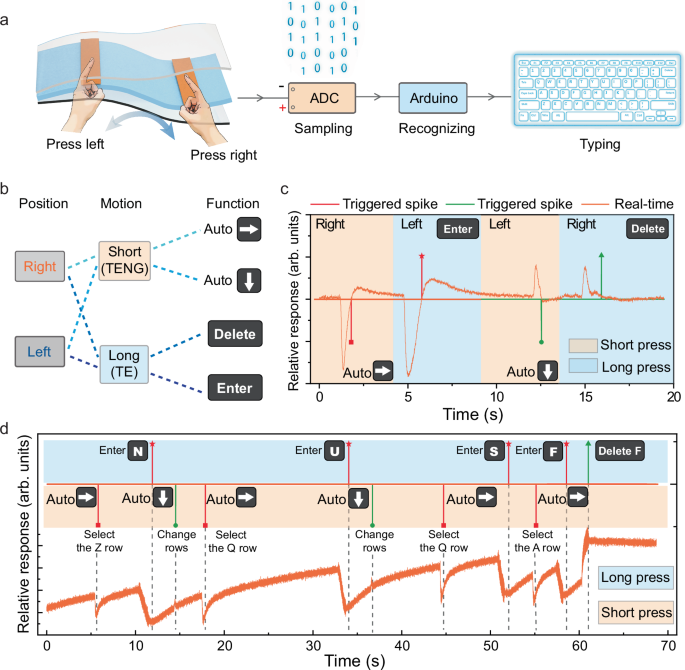 Fig. 4: Multimodal virtual typing using a single ReCLEAR device with quadruplex signal configurations.