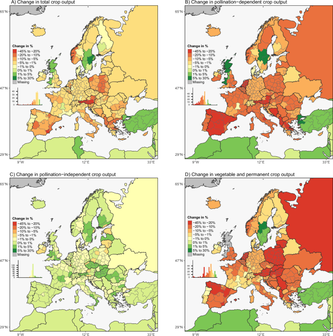 Fig. 5: Relative changes in agricultural output in Europe resulting from the mean productivity shocks caused by a wild pollinator collapse in Europe.