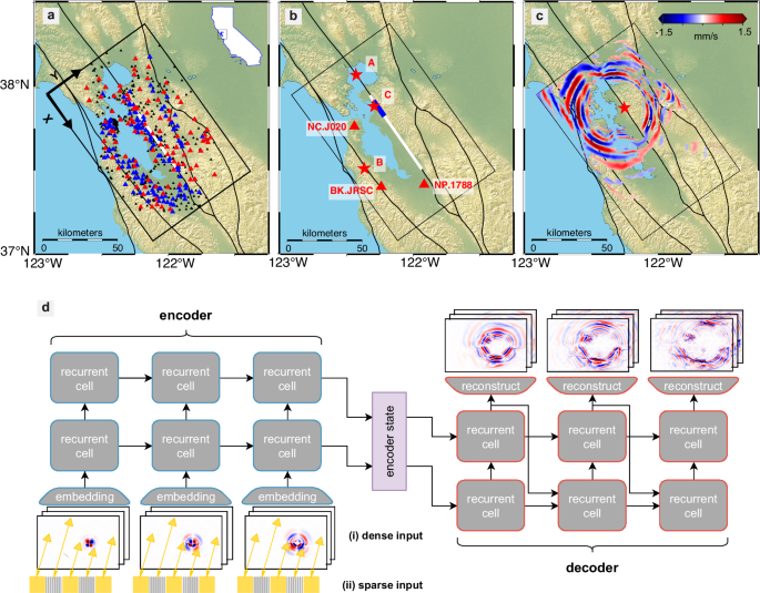 Fig. 1: Illustration of the problem setup and our proposed WaveCastNet architecture.