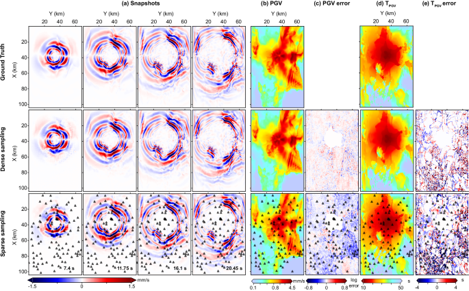Fig. 2: Point-source earthquake prediction.