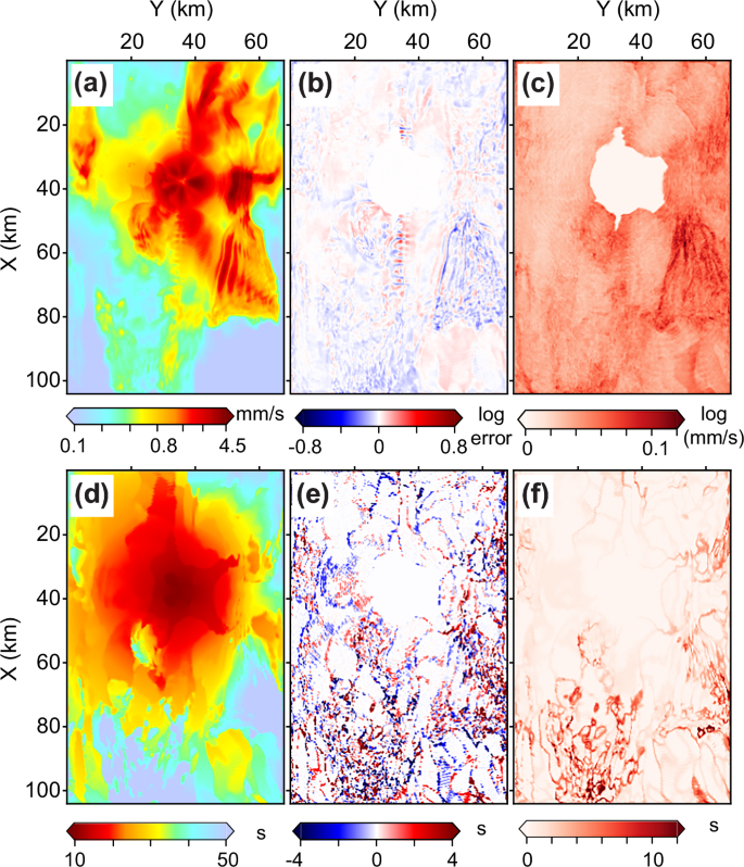 Fig. 4: Uncertainty estimates for dense point-source ground-motion prediction.