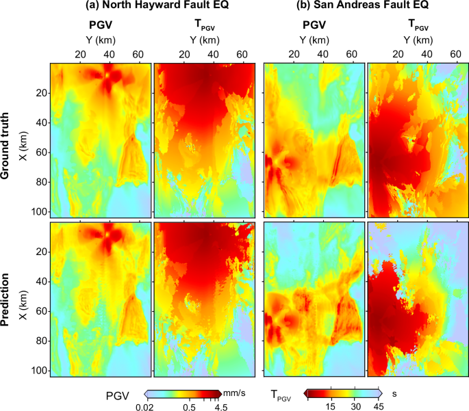 Fig. 5: PGV and TPGV predictions for earthquakes located outside the source distribution used during training.