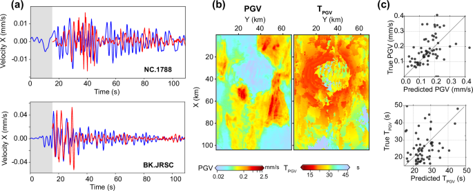 Fig. 8: Results for a real-data example in which WaveCastNet is applied to the 2018 Berkeley earthquake (magnitude 4.4, depth 12.3 km).