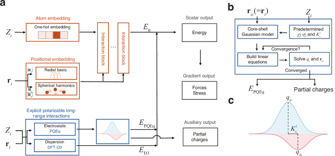 Fig. 1: Overview of the framework.