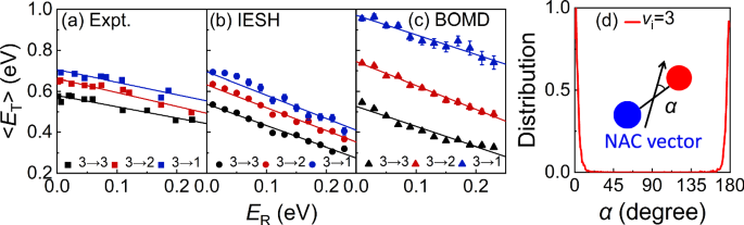Fig. 5: Direct vibration-to-translation coupling.
