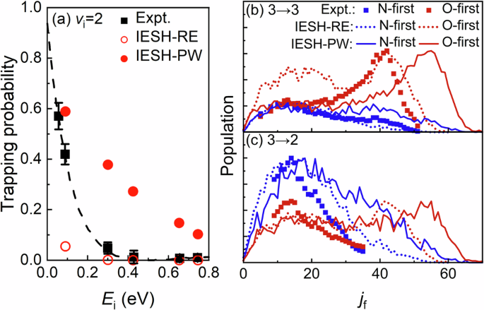 Fig. 7: Discrepancies with experiments.