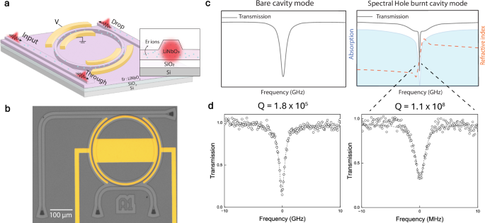 Fig. 1: Slow light induced linewidth narrowing.