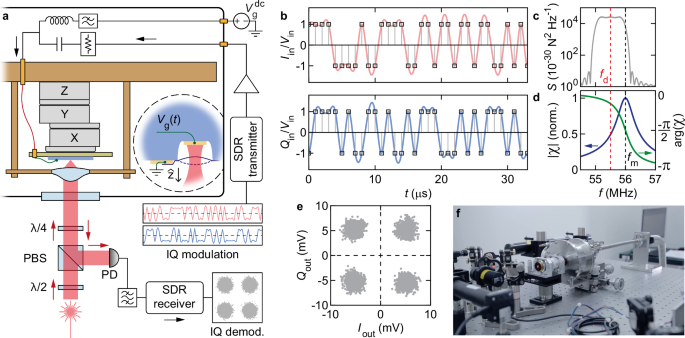 Fig. 1: Principle of the experiment.