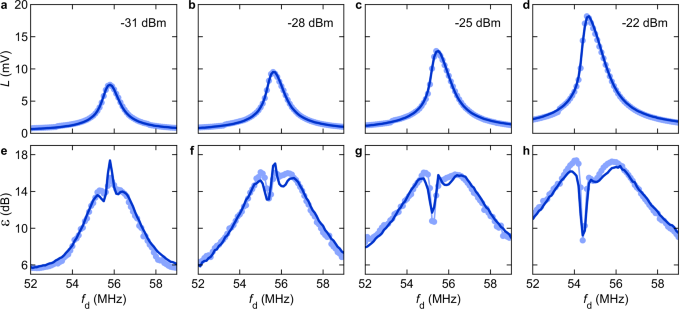 Fig. 2: Nanomechanical response to a drive modulated with a video signal at a symbol rate Rsym = 0.5 × 106 Hz.