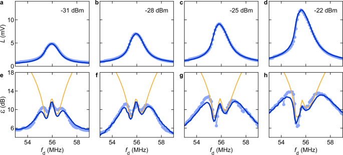Fig. 3: Nanomechanical response to a drive modulated with a video signal at a symbol rate Rsym = 106 Hz.