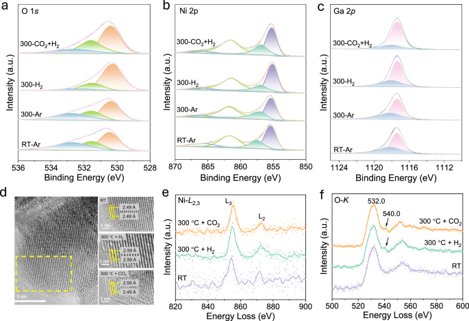 Fig. 3: Identification of active sites.