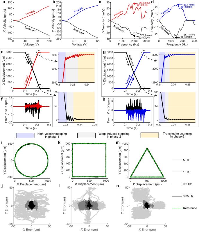 Fig. 2: Seamless transition between stepping and scanning enables cross-scale nanopositioning and tracking.