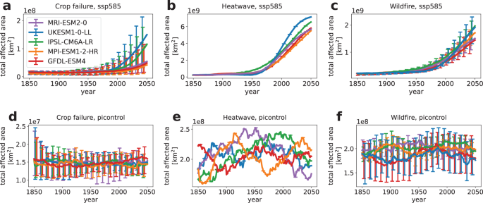 Fig. 2: Extreme event affected area.