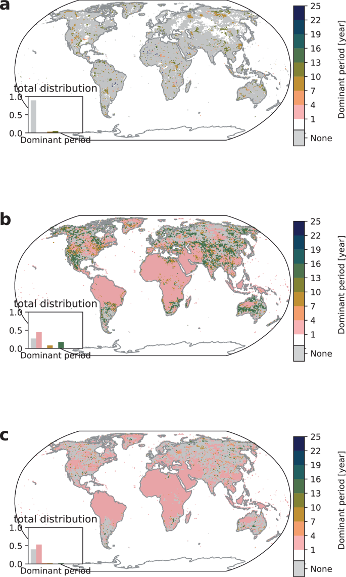 Fig. 4: Heatwave dominant periods for SSP5–8.5.